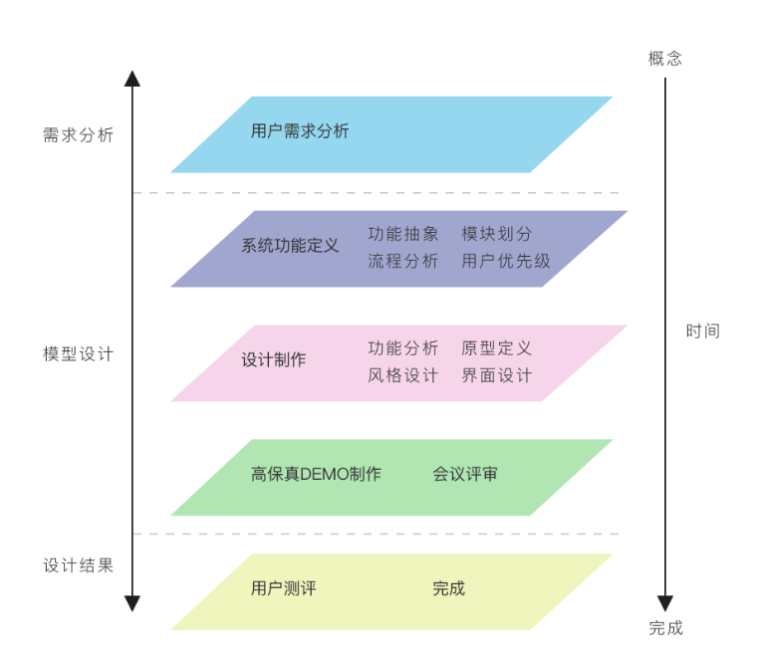 如何设计Web系统缩略图