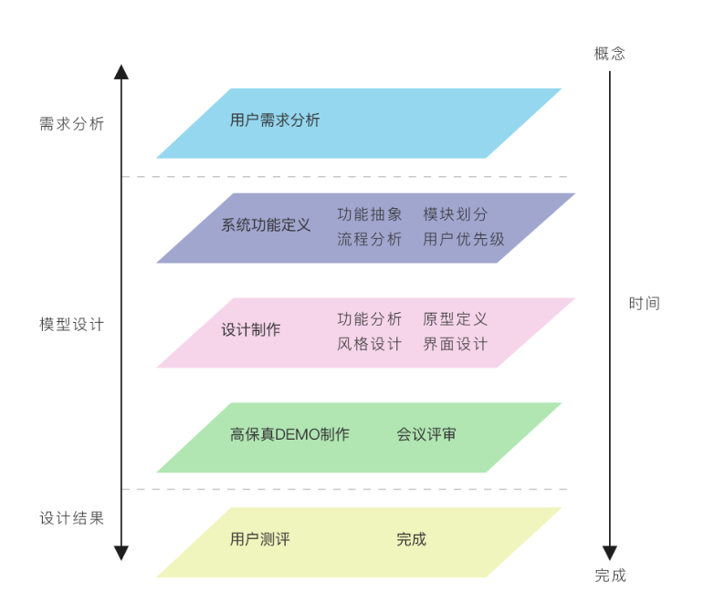 如何设计Web系统插图