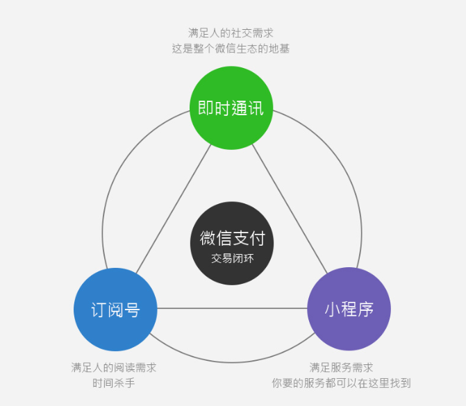 创业公司，小程序和App该如何选择？插图3