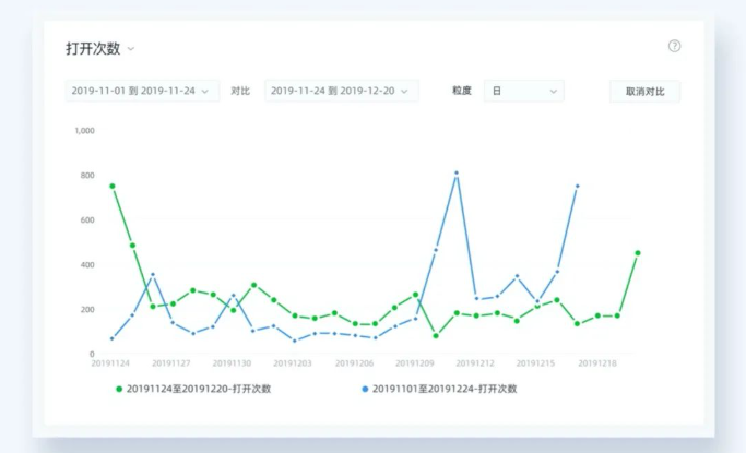 设计师必看的小程序设计指南！插图1