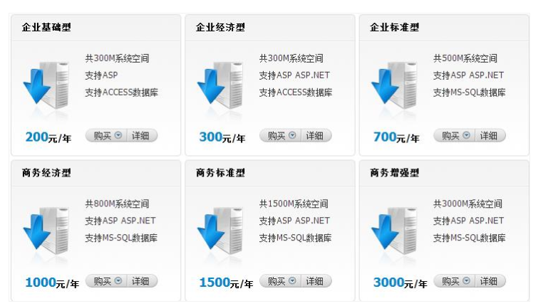 做一个外贸网站多少钱？插图1