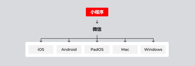 小程序尺寸大小插图