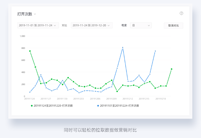 小程序和App的区别插图1